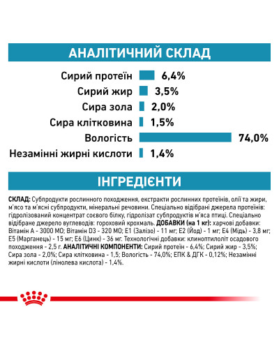 Вологий корм для дорослих собак ROYAL CANIN HYPOALLERGENIC DOG Cans  0.4 кг