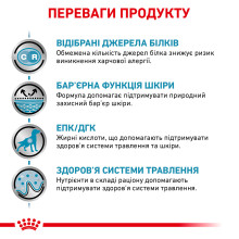 Вологий корм для дорослих собак ROYAL CANIN SENSITIVITY CONTROL DOG CHICKEN 0.41 кг
