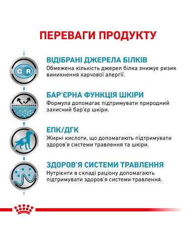 Вологий корм для дорослих собак ROYAL CANIN SENSITIVITY CONTROL DOG CHICKEN 0.41 кг