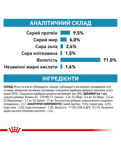 Вологий корм для дорослих собак ROYAL CANIN SENSITIVITY CONTROL DOG CHICKEN 0.41 кг
