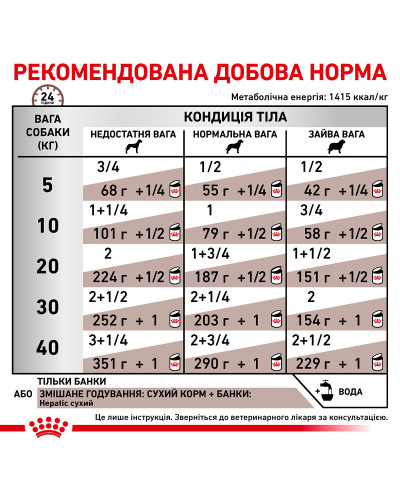 Вологий корм для дорослих собак ROYAL CANIN HEPATIC DOG Cans  0.42 кг