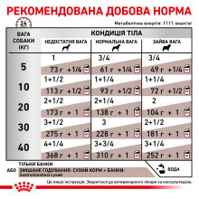 Вологий корм для дорослих собак ROYAL CANIN GASTRO INTESTINAL DOG Cans 0.4 кг