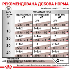 Вологий корм для дорослих собак ROYAL CANIN GASTRO INTESTINAL DOG Cans 0.4 кг