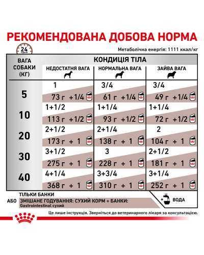 Вологий корм для дорослих собак ROYAL CANIN GASTRO INTESTINAL DOG Cans 0.4 кг