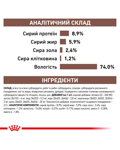 Вологий корм для дорослих собак ROYAL CANIN GASTRO INTESTINAL DOG Cans 0.4 кг