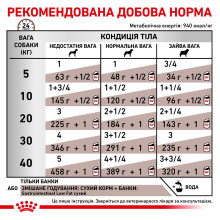 Вологий корм для дорослих собак ROYAL CANIN GASTRO-INTESTINAL LOW FAT DOG cans  0.42 кг