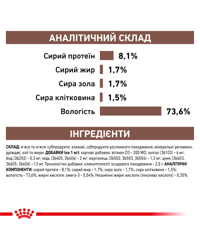 Влажный корм для взрослых собак ROYAL CANIN GASTRO-INTESTINAL LOW FAT DOG cans 0.42 кг