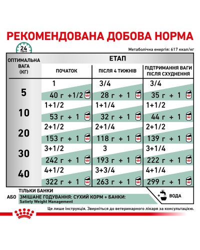 Вологий корм для дорослих собак ROYAL CANIN SATIETY WEIGHT MANAGEMENT DOG Cans 0.41 кг