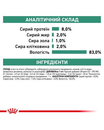 Вологий корм для дорослих собак ROYAL CANIN SATIETY WEIGHT MANAGEMENT DOG Cans 0.41 кг