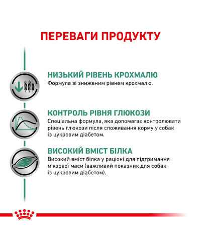 Влажный корм для взрослых собак ROYAL CANIN DIABETIC SPECIAL LC DOG Cans 0.41 кг
