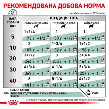 Вологий корм для дорослих собак ROYAL CANIN DIABETIC SPECIAL LC DOG Cans 0.41 кг