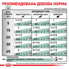 Вологий корм для дорослих собак ROYAL CANIN DIABETIC SPECIAL LC DOG Cans 0.41 кг