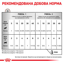 Вологий корм для дорослих собак та котів ROYAL CANIN RECOVERY  0.195 кг