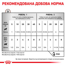 Вологий корм для дорослих собак та котів ROYAL CANIN RECOVERY  0.195 кг