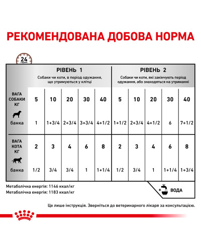 Вологий корм для дорослих собак та котів ROYAL CANIN RECOVERY  0.195 кг