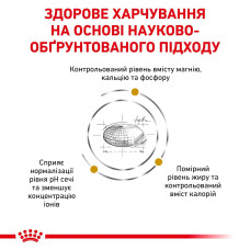 Корм для дорослих котів ROYAL CANIN URINARY S/O MODERATE CALORIE CAT 400 г