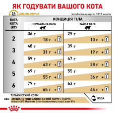 Корм для дорослих котів ROYAL CANIN URINARY S/O MODERATE CALORIE CAT 400 г