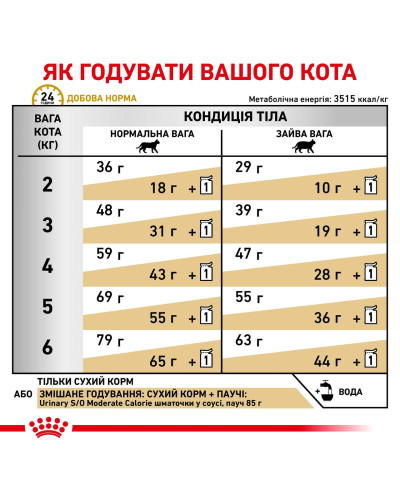Корм для дорослих котів ROYAL CANIN URINARY S/O MODERATE CALORIE CAT 400 г