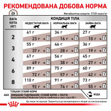 Корм для дорослих котів ROYAL CANIN GASTRO INTESTINAL MODERATE CALORIE CAT 2  кг