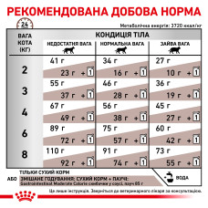 Корм для дорослих котів ROYAL CANIN GASTRO INTESTINAL MODERATE CALORIE CAT 400 г