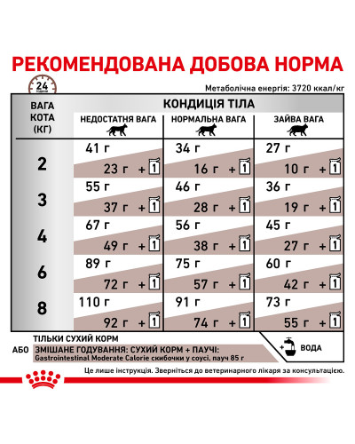 Корм для дорослих котів ROYAL CANIN GASTRO INTESTINAL MODERATE CALORIE CAT 4  кг