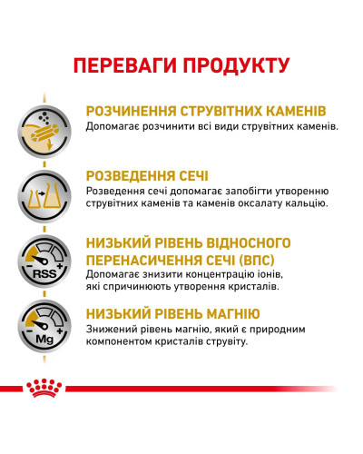 Корм для дорослих котів ROYAL CANIN URINARY S/O CAT 400 г