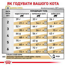 Корм для взрослых кошек ROYAL CANIN URINARY S/O CAT 400 г