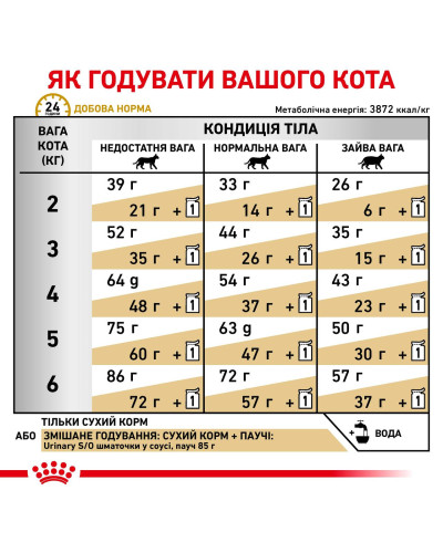 Корм для дорослих котів ROYAL CANIN URINARY S/O CAT 400 г