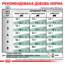 Корм для дорослих котів ROYAL CANIN DIABETIC CAT 400 г