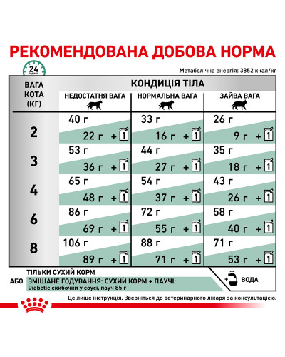 Корм для взрослых кошек ROYAL CANIN DIABETIC CAT 400 г