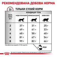 Корм для взрослых кошек ROYAL CANIN HEPATIC CAT 2 кг