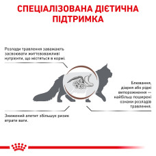Корм для дорослих котів ROYAL CANIN GASTRO INTESTINAL CAT 400 г
