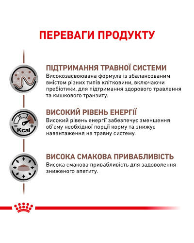 Корм для дорослих котів ROYAL CANIN GASTRO INTESTINAL CAT 2 кг
