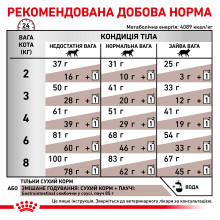Корм для взрослых кошек ROYAL CANIN GASTRO INTESTINAL CAT 400 г