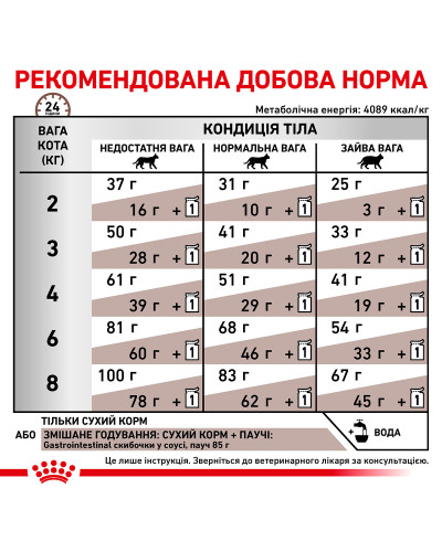 Корм для дорослих котів ROYAL CANIN GASTRO INTESTINAL CAT 2 кг
