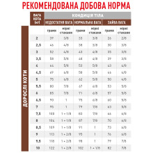 Корм для дорослих котів ROYAL CANIN GASTRO INTESTINAL FIBRE RESPONSE 4 кг