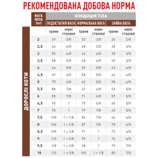 Корм для дорослих котів ROYAL CANIN GASTRO INTESTINAL FIBRE RESPONSE 2 кг