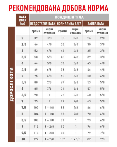 Корм для дорослих котів ROYAL CANIN GASTRO INTESTINAL FIBRE RESPONSE 4 кг
