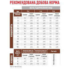 Корм для кошенят ROYAL CANIN GASTRO INTESTINAL KITTEN 2 кг