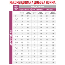Корм для дорослих котів ROYAL CANIN RENAL SELECT FELINE 4 кг