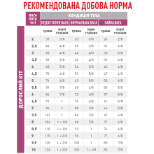 Корм для дорослих котів ROYAL CANIN MOBILITY FELINE 2 кг