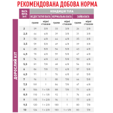 Корм для дорослих котів ROYAL CANIN MOBILITY FELINE 2 кг