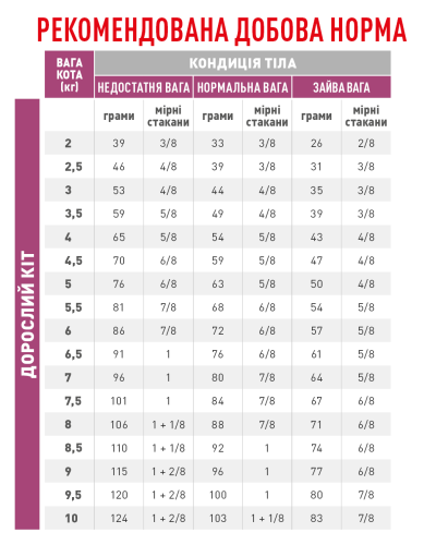 Корм для дорослих котів ROYAL CANIN MOBILITY FELINE 2 кг