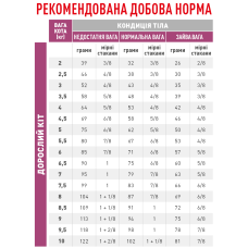 Корм для дорослих котів ROYAL CANIN RENAL FELINE SPECIAL 400 г