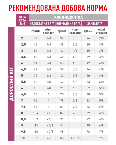 Корм для дорослих котів ROYAL CANIN RENAL FELINE SPECIAL 400 г