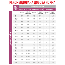 Корм для дорослих котів ROYAL CANIN RENAL FELINE 4 кг