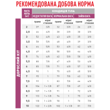 Корм для дорослих котів ROYAL CANIN RENAL FELINE 2 кг