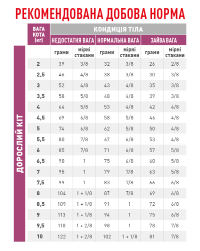 Корм для дорослих котів ROYAL CANIN RENAL FELINE 2 кг