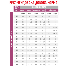 Вологий корм для дорослих котів RENAL FELINE BEEF 85 г