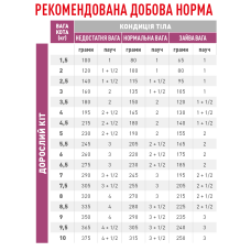 Вологий корм для дорослих котів RENAL FELINE BEEF 85 г